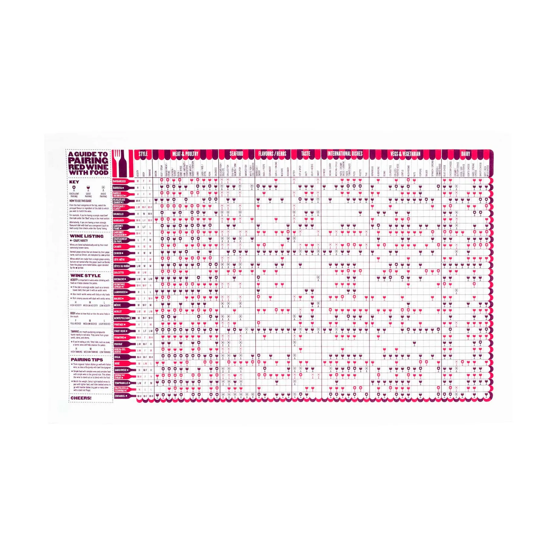 Stuart Gardiner Red Wine & Food Pairing Guide Tea Towel